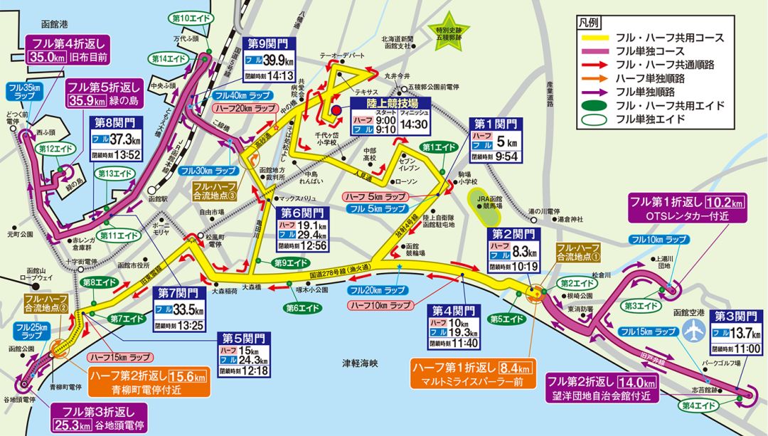 2019 日本北海道函馆马拉松